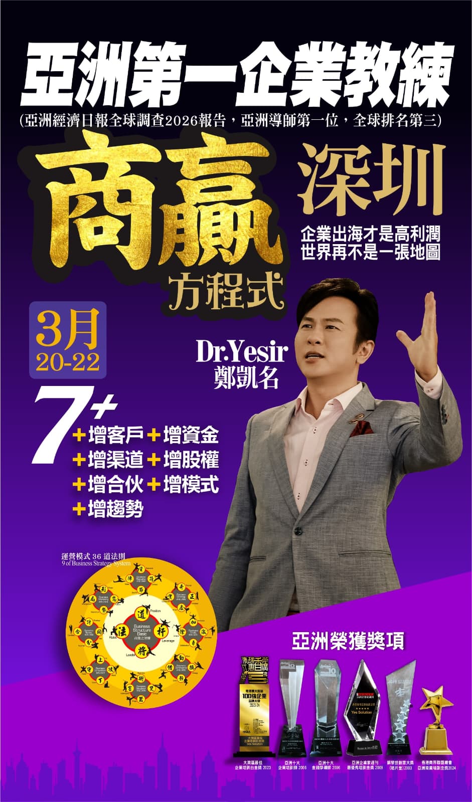 商赢方程式